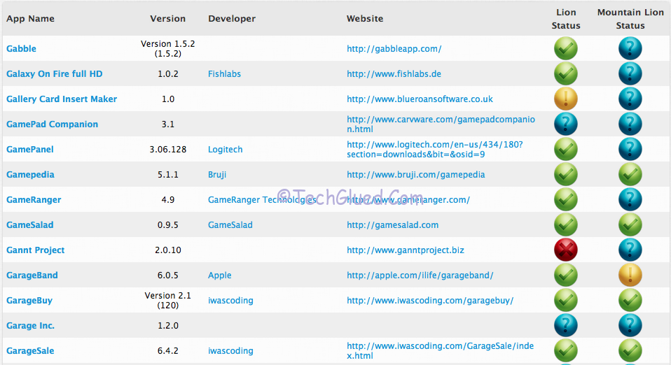 roaringapps_g_list_table