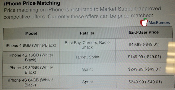 apple_iphone_price_discount