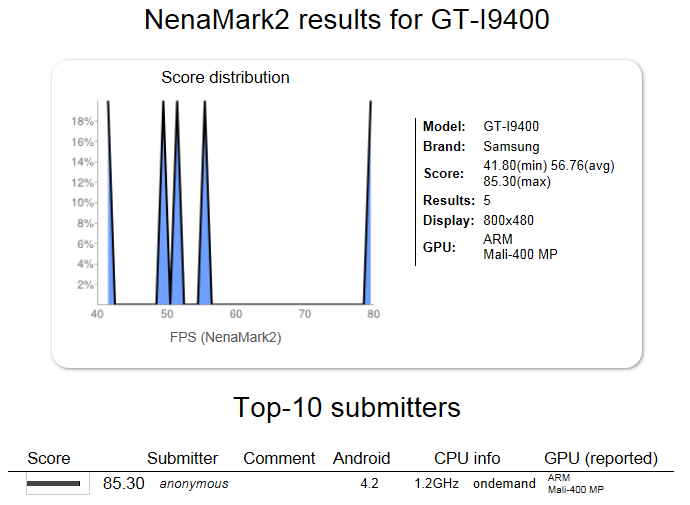 samsung_galaxy_s_4_specs_nenamark_2_benchmark