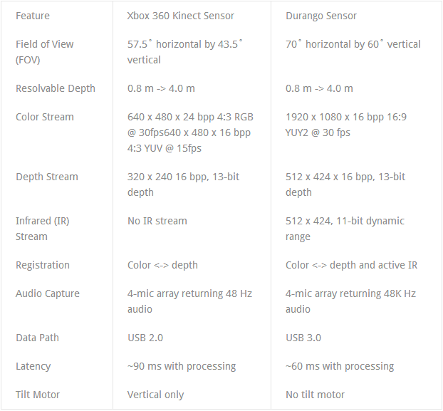 kinect_2_kinect_difference