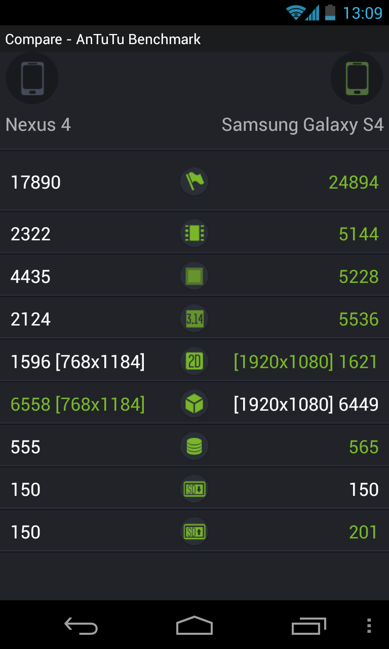 samsung_galaxy_s4_antutu_benchmark