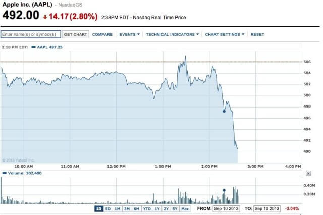 aapl_shares_fall