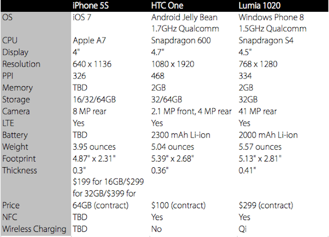 iphone_5S_vs_galaxy_s4